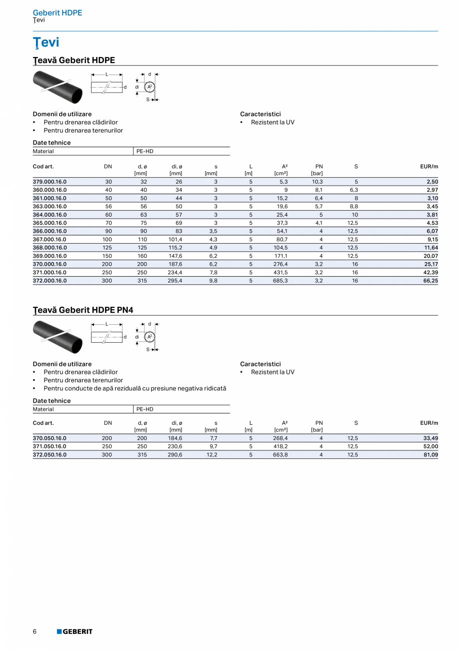 Pagina 5-Catalog GEBERIT - Sisteme de tevi - 2022  Catalog, brosura Romana  .  .  .  .  .  .  .  .  .  .  .  ...