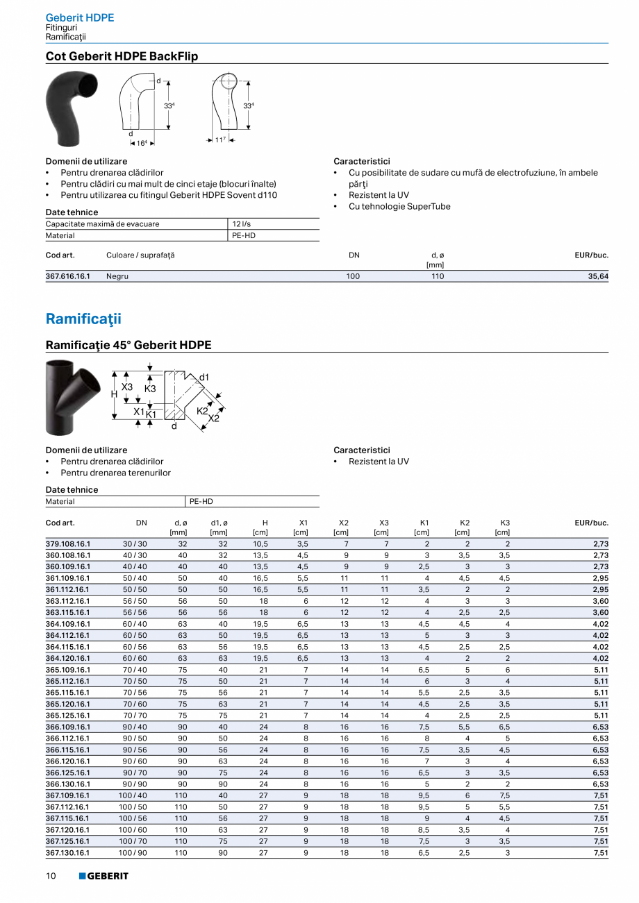 Pagina 9-Catalog GEBERIT - Sisteme de tevi - 2022  Catalog, brosura Romana 
[mm]

Geberit HDPE
Fitinguri...