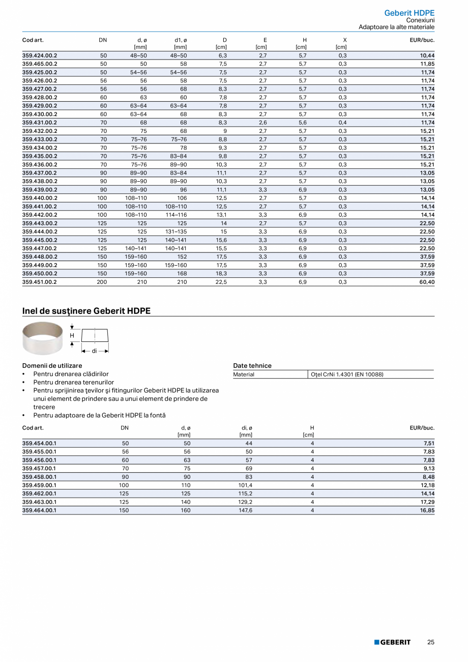 Pagina 24-Catalog GEBERIT - Sisteme de tevi - 2022  Catalog, brosura Romana 
10

12

10

1,5

1,5

1,5

19,02
...