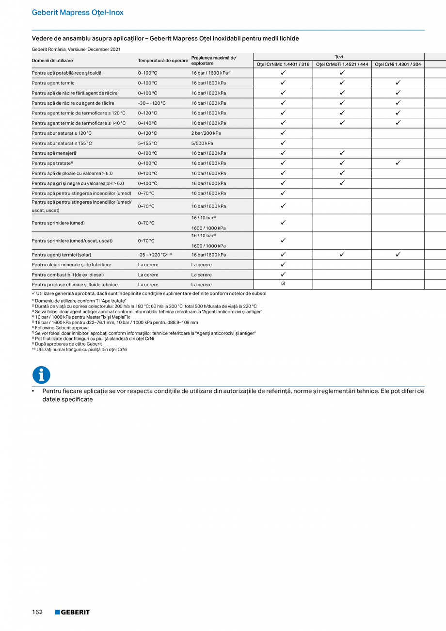 Pagina 161-Catalog GEBERIT - Sisteme de tevi - 2022  Catalog, brosura Romana ,20

310.108.14.1

100 / 100

110
...