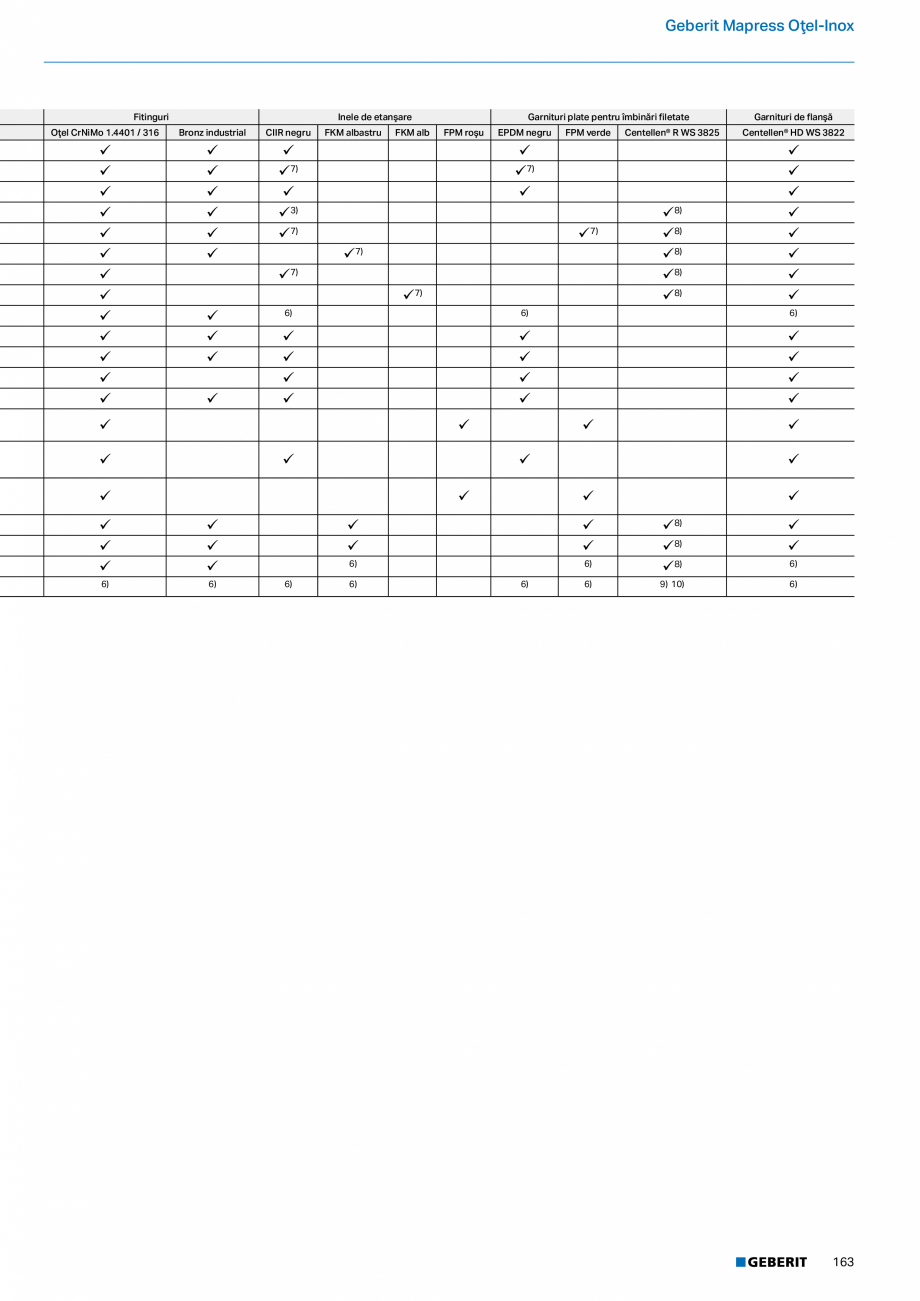 Pagina 162-Catalog GEBERIT - Sisteme de tevi - 2022  Catalog, brosura Romana 0

307.078.14.1

70 / 70

75

75

...