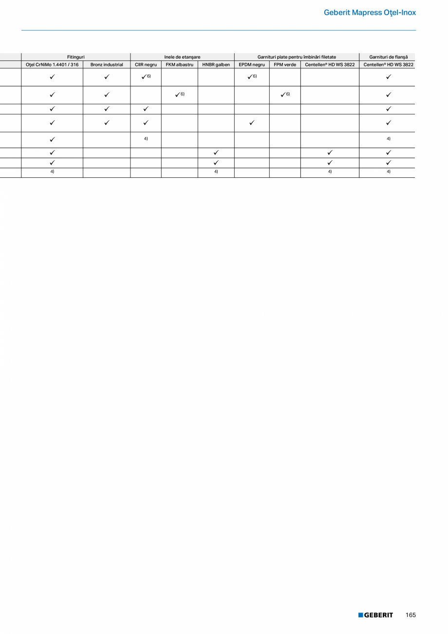 Pagina 164-Catalog GEBERIT - Sisteme de tevi - 2022  Catalog, brosura Romana frecare
• Extrem de silenţios...