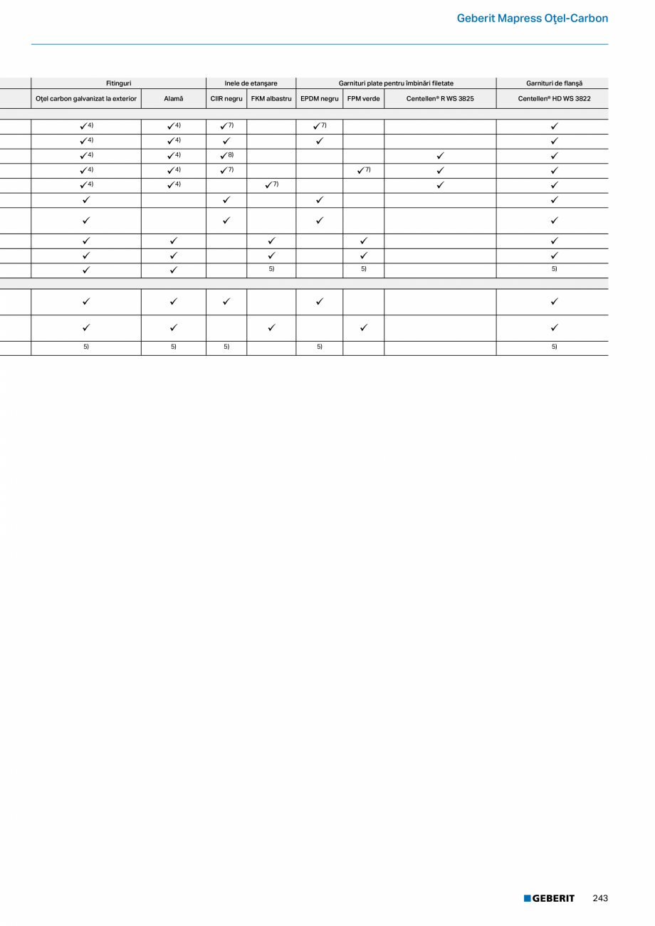 Pagina 242-Catalog GEBERIT - Sisteme de tevi - 2022  Catalog, brosura Romana 
• Aerisirea ţevii conform EN ...