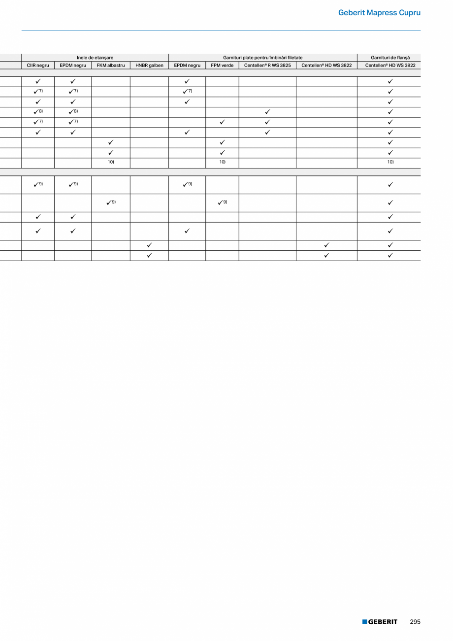 Pagina 294-Catalog GEBERIT - Sisteme de tevi - 2022  Catalog, brosura Romana 

Z
[cm]

EUR/buc.
10,94

32102
...