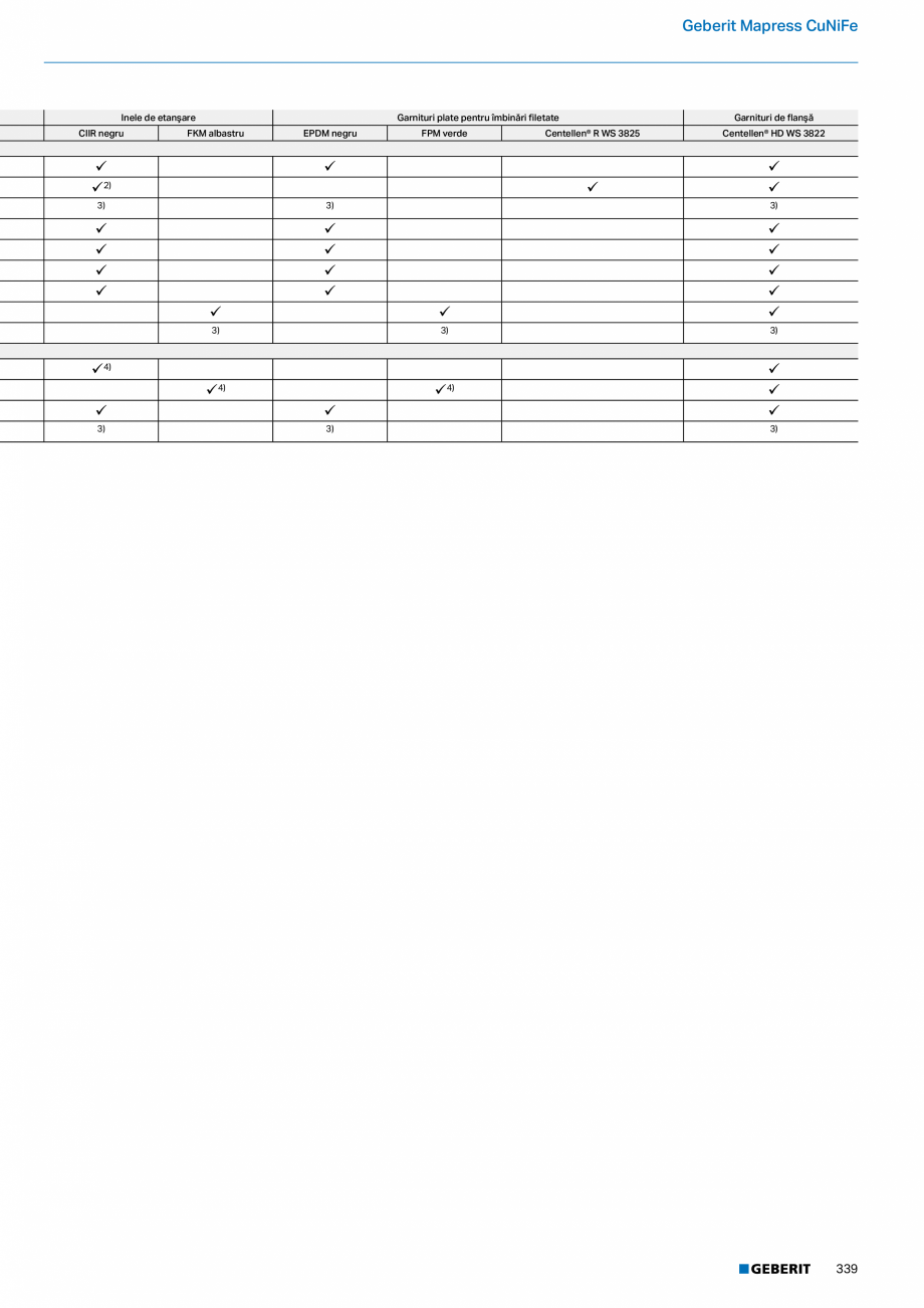 Pagina 338-Catalog GEBERIT - Sisteme de tevi - 2022  Catalog, brosura Romana H
[cm]

h
[cm]

n
[buc.]

PN
[bar]...