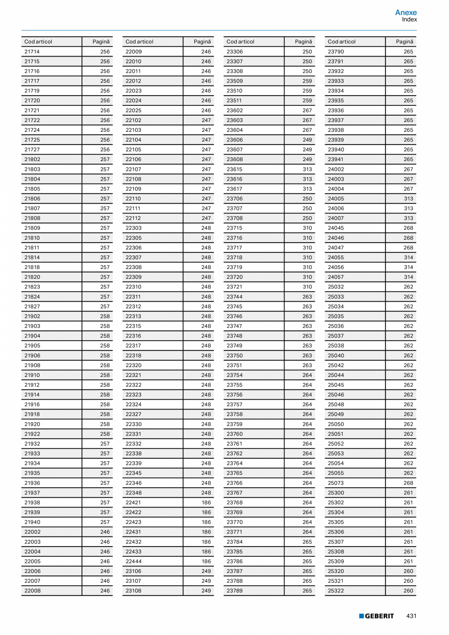Pagina 430-Catalog GEBERIT - Sisteme de tevi - 2022  Catalog, brosura Romana  drept, pentru flanşă liberă PN...