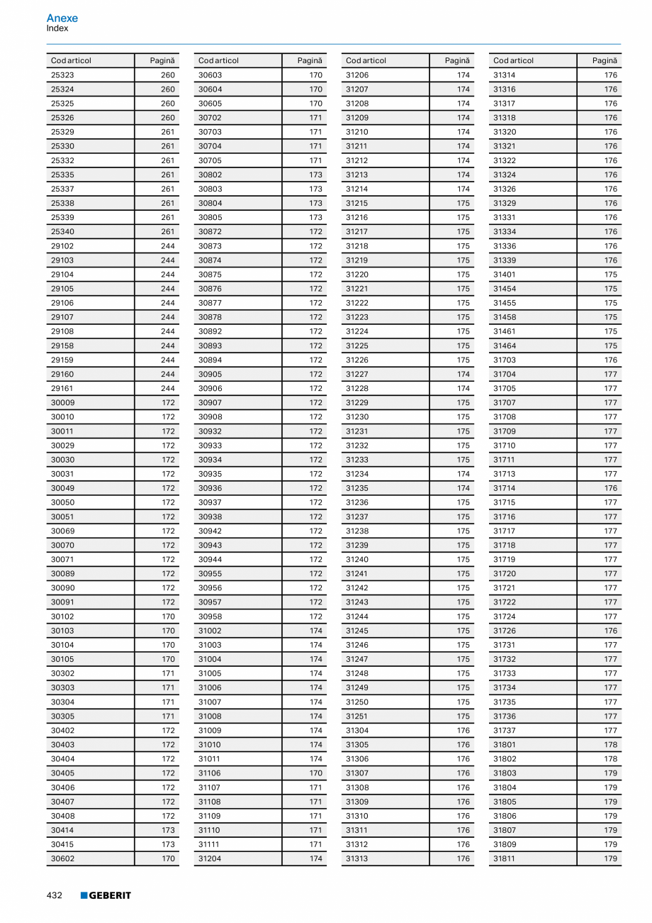 Pagina 431-Catalog GEBERIT - Sisteme de tevi - 2022  Catalog, brosura Romana 0

10 / 16

247,87

104

15,8

13,...