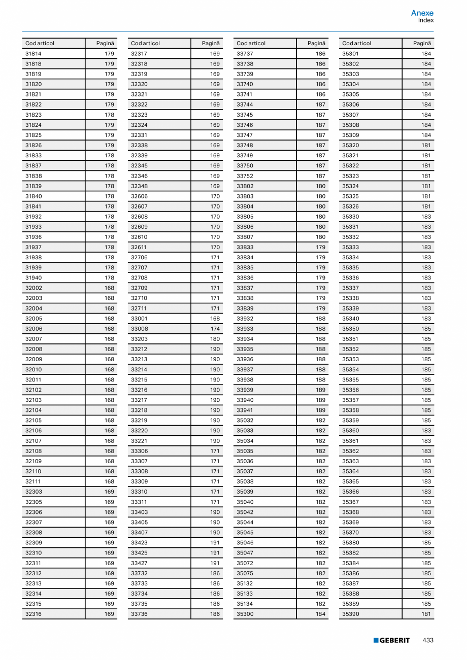 Pagina 432-Catalog GEBERIT - Sisteme de tevi - 2022  Catalog, brosura Romana 9

0,3

21,83

50757

40

42

3,3
...