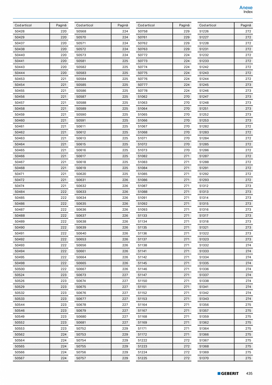 Pagina 434-Catalog GEBERIT - Sisteme de tevi - 2022  Catalog, brosura Romana DM

230

Geberit Mapress...