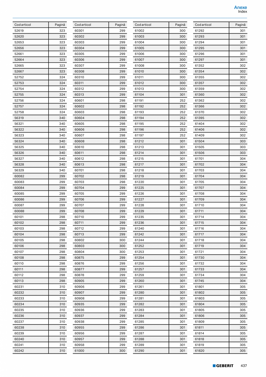 Pagina 436-Catalog GEBERIT - Sisteme de tevi - 2022  Catalog, brosura Romana 5,6

2,3

601.853.26.1

1,54
...