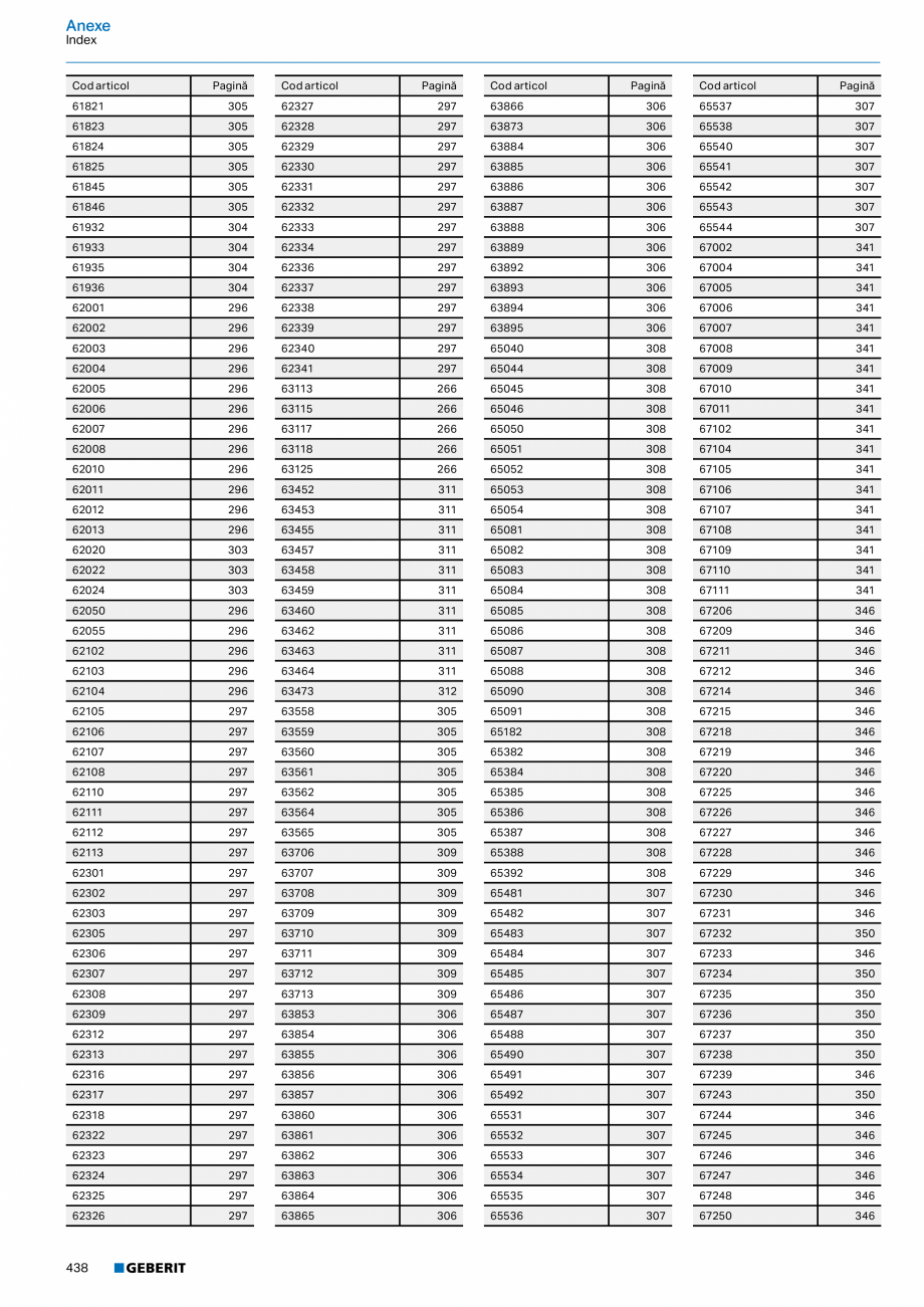 Pagina 437-Catalog GEBERIT - Sisteme de tevi - 2022  Catalog, brosura Romana a plăci
de fixare
• Pentru...