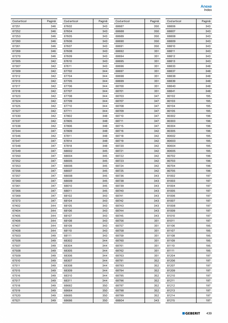 Pagina 438-Catalog GEBERIT - Sisteme de tevi - 2022  Catalog, brosura Romana rior
• Galvanizat
• Două...