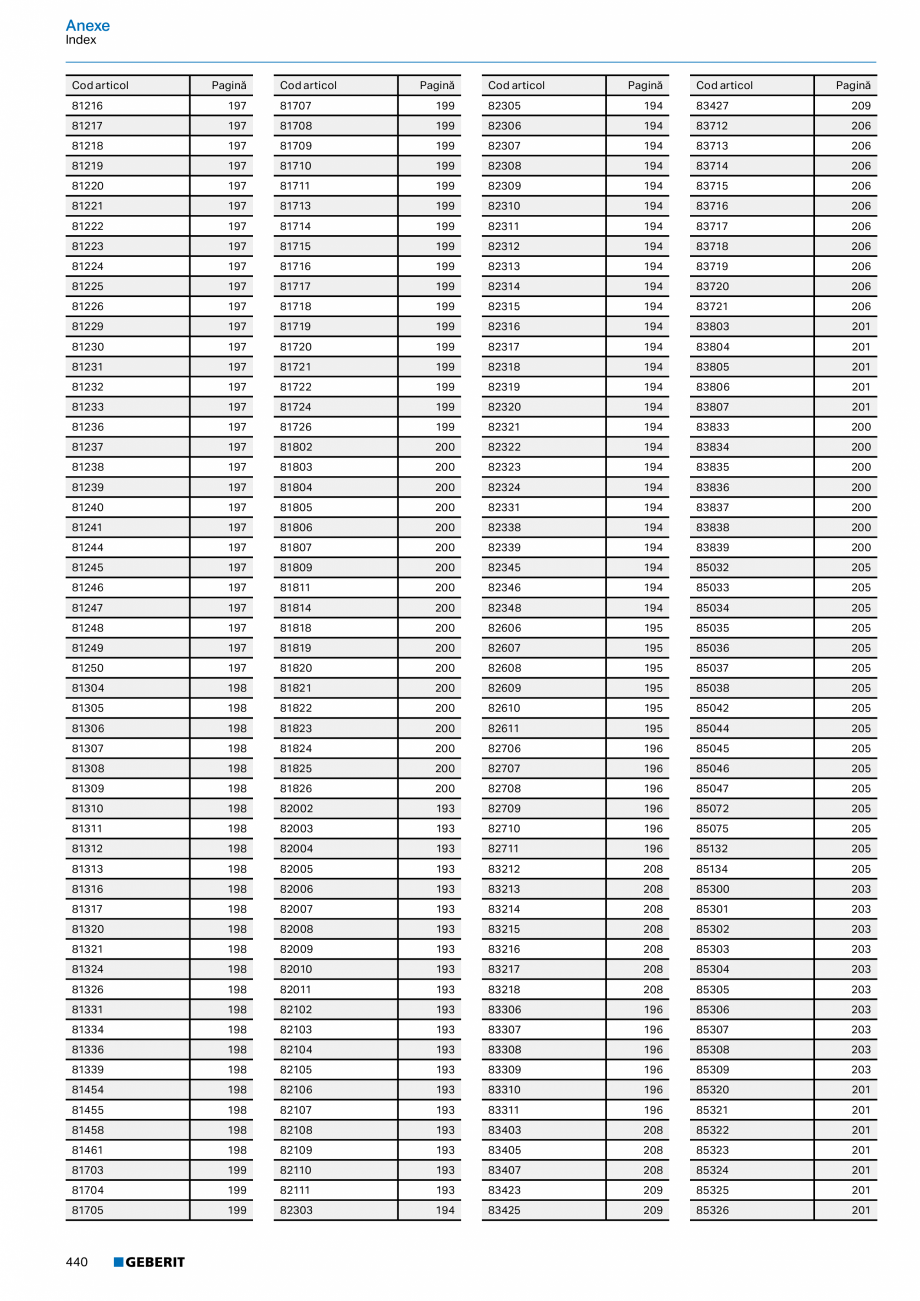 Pagina 439-Catalog GEBERIT - Sisteme de tevi - 2022  Catalog, brosura Romana a colţarelor adaptoare Geberit...