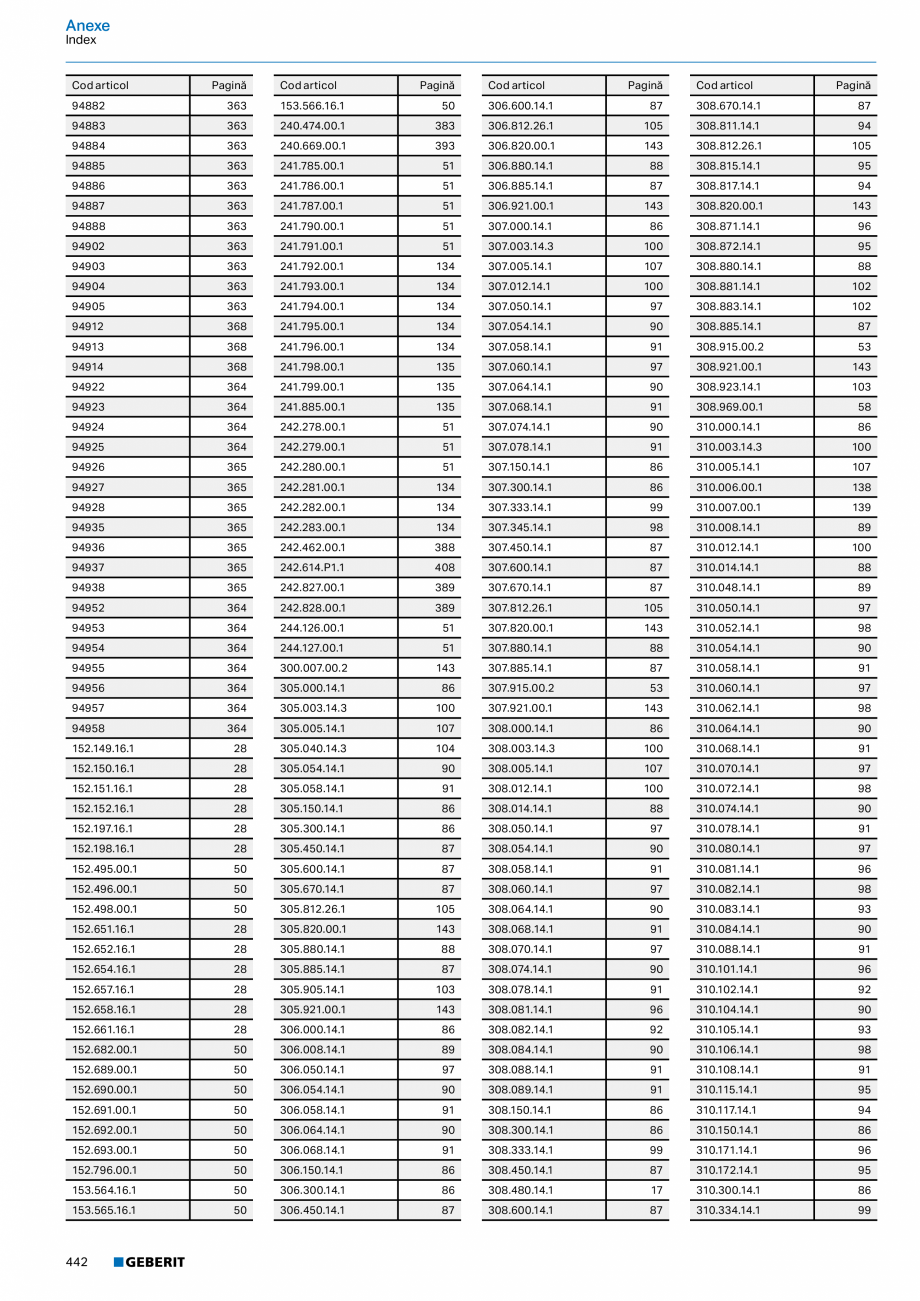 Pagina 441-Catalog GEBERIT - Sisteme de tevi - 2022  Catalog, brosura Romana ci de montaj → p. 234
...