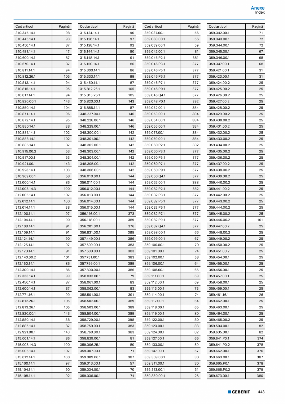 Pagina 442-Catalog GEBERIT - Sisteme de tevi - 2022  Catalog, brosura Romana i
• Fără silicon

Date tehnice...