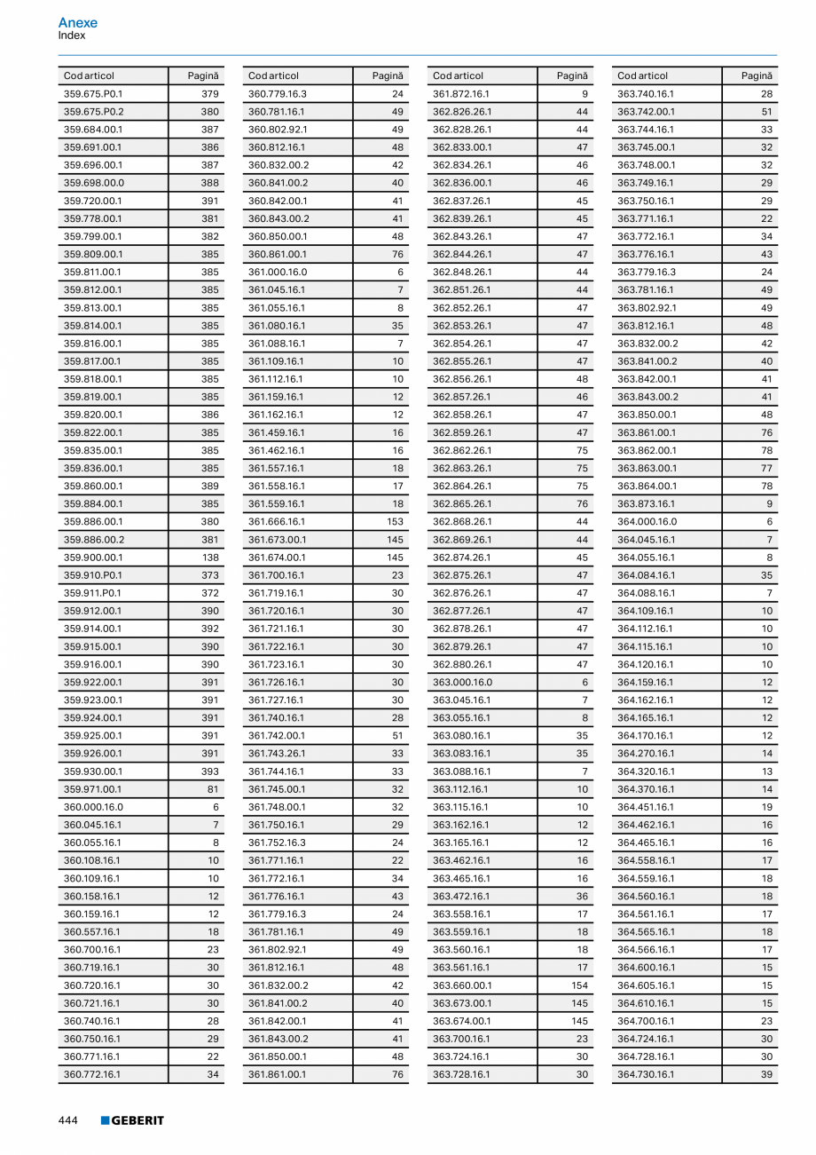 Pagina 443-Catalog GEBERIT - Sisteme de tevi - 2022  Catalog, brosura Romana 
Caracteristici
• Fără silicon...
