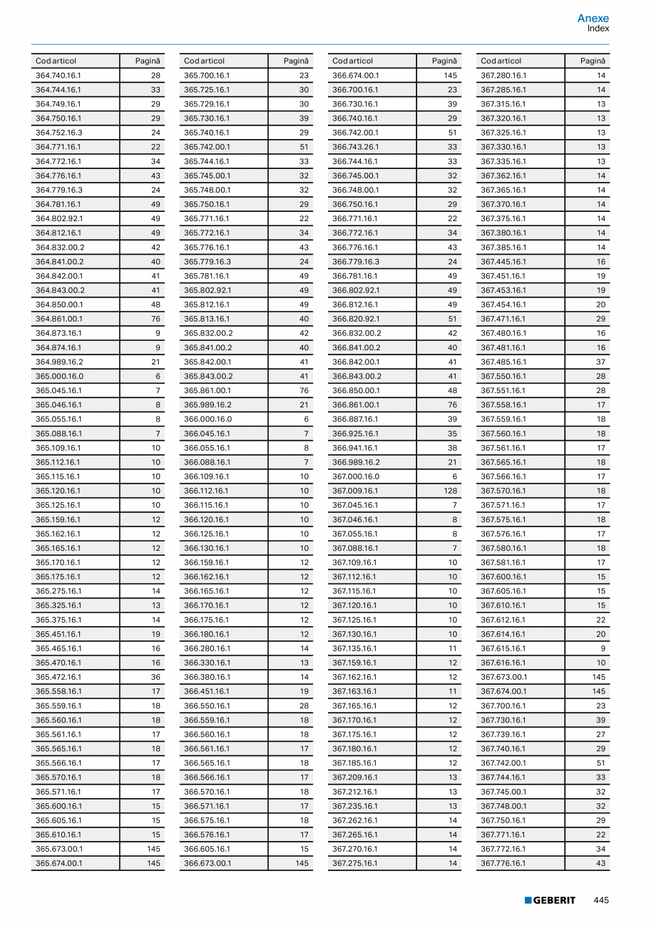 Pagina 444-Catalog GEBERIT - Sisteme de tevi - 2022  Catalog, brosura Romana 

Accesorii pentru Geberit Mapress...