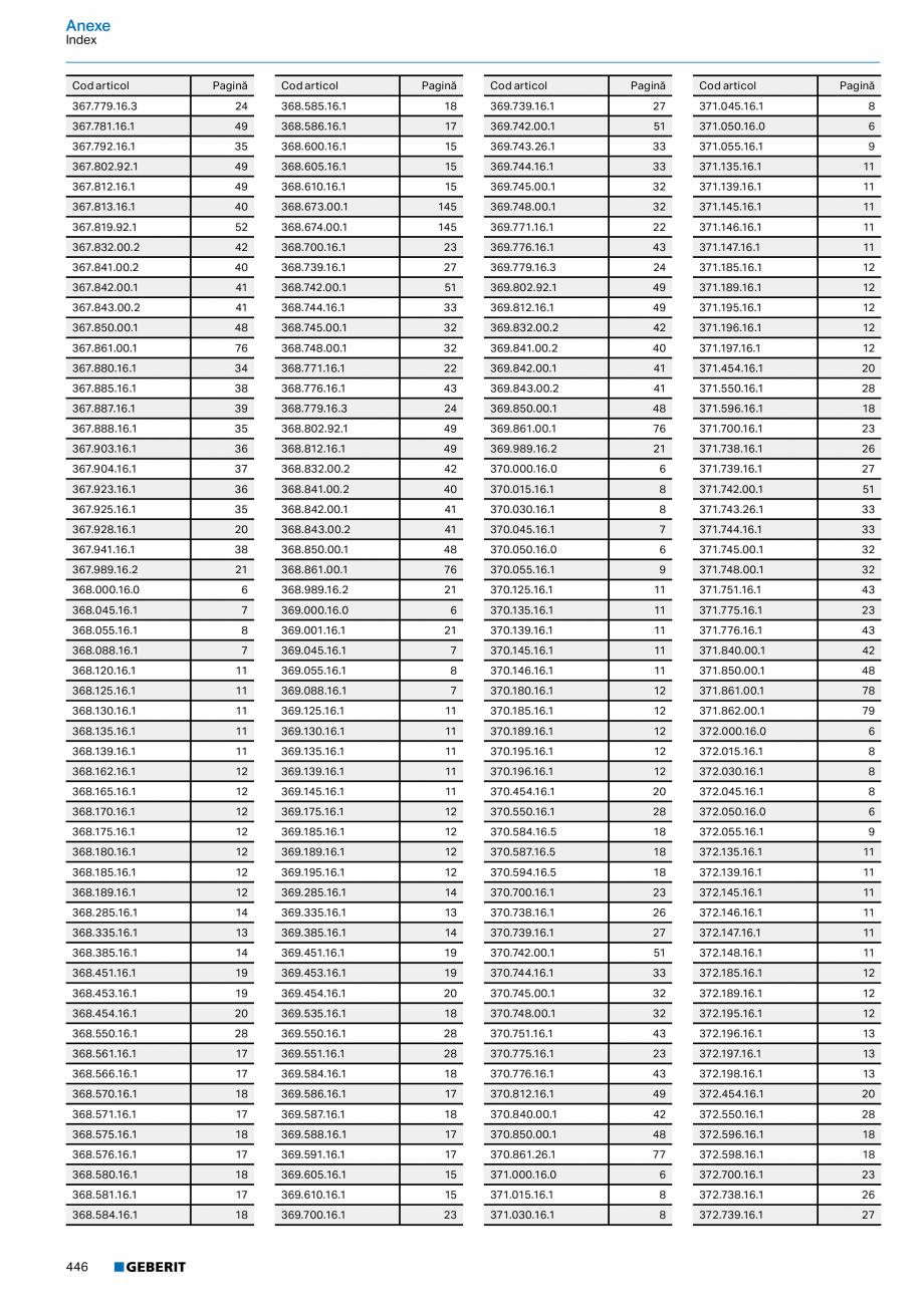Pagina 445-Catalog GEBERIT - Sisteme de tevi - 2022  Catalog, brosura Romana 90085

1 3/4

50

39

2

1,81
...