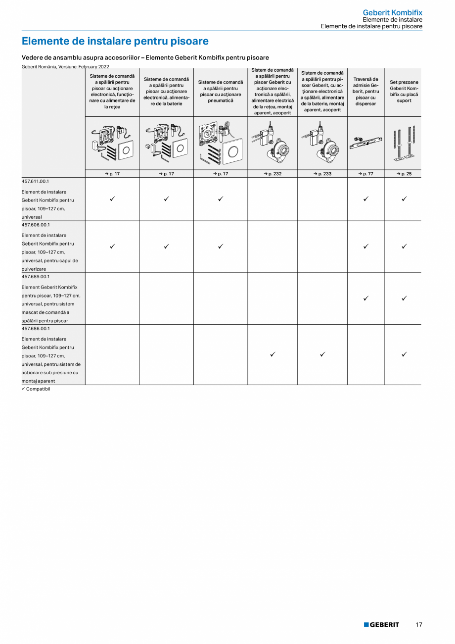Pagina 16-Catalog GEBERIT - Sisteme sanitare - 2022  Catalog, brosura Romana uri de fixare
• Adâncime de...