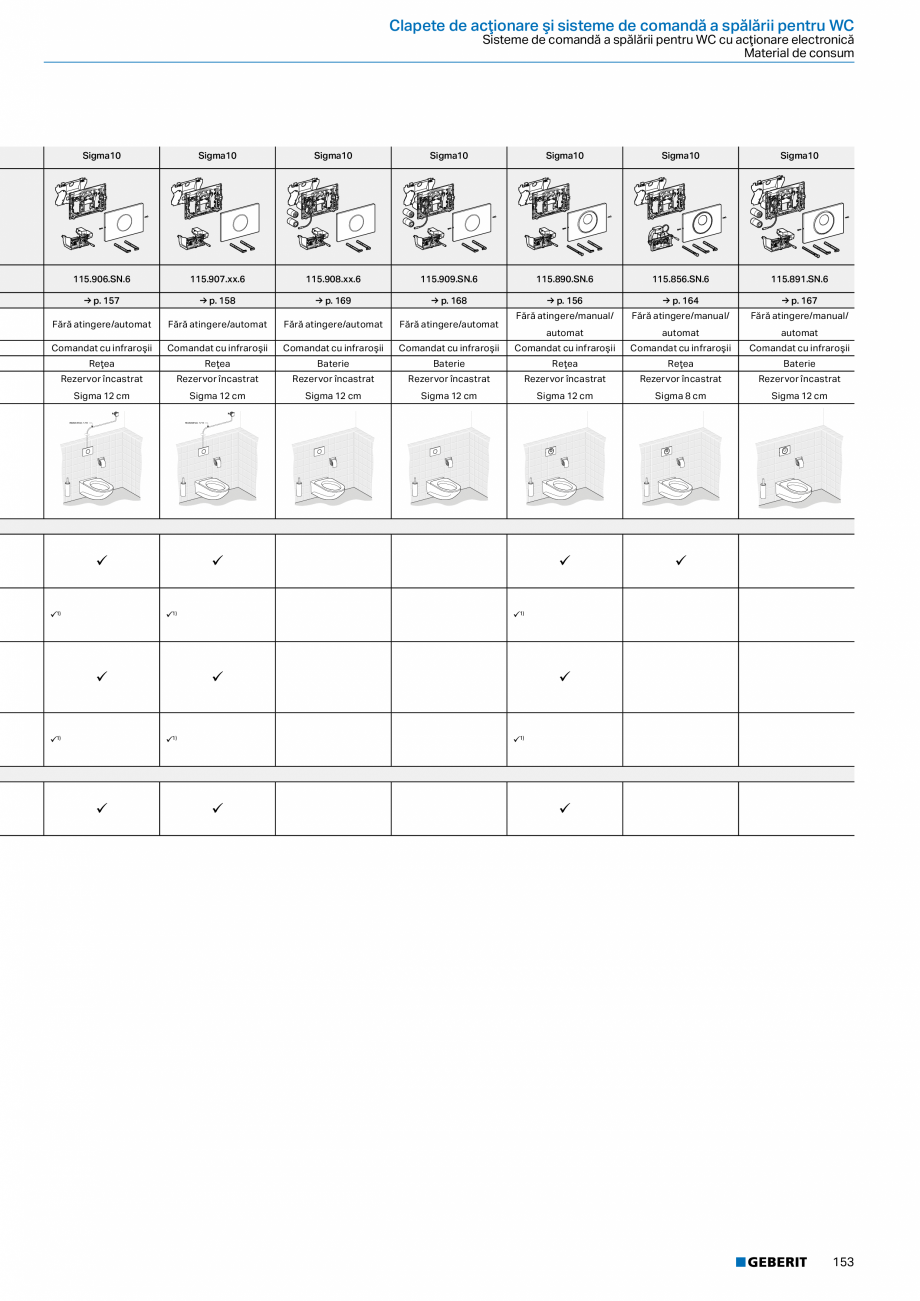 Pagina 152-Catalog GEBERIT - Sisteme sanitare - 2022  Catalog, brosura Romana e 60 cm (90–105 cm)
• Placă ...