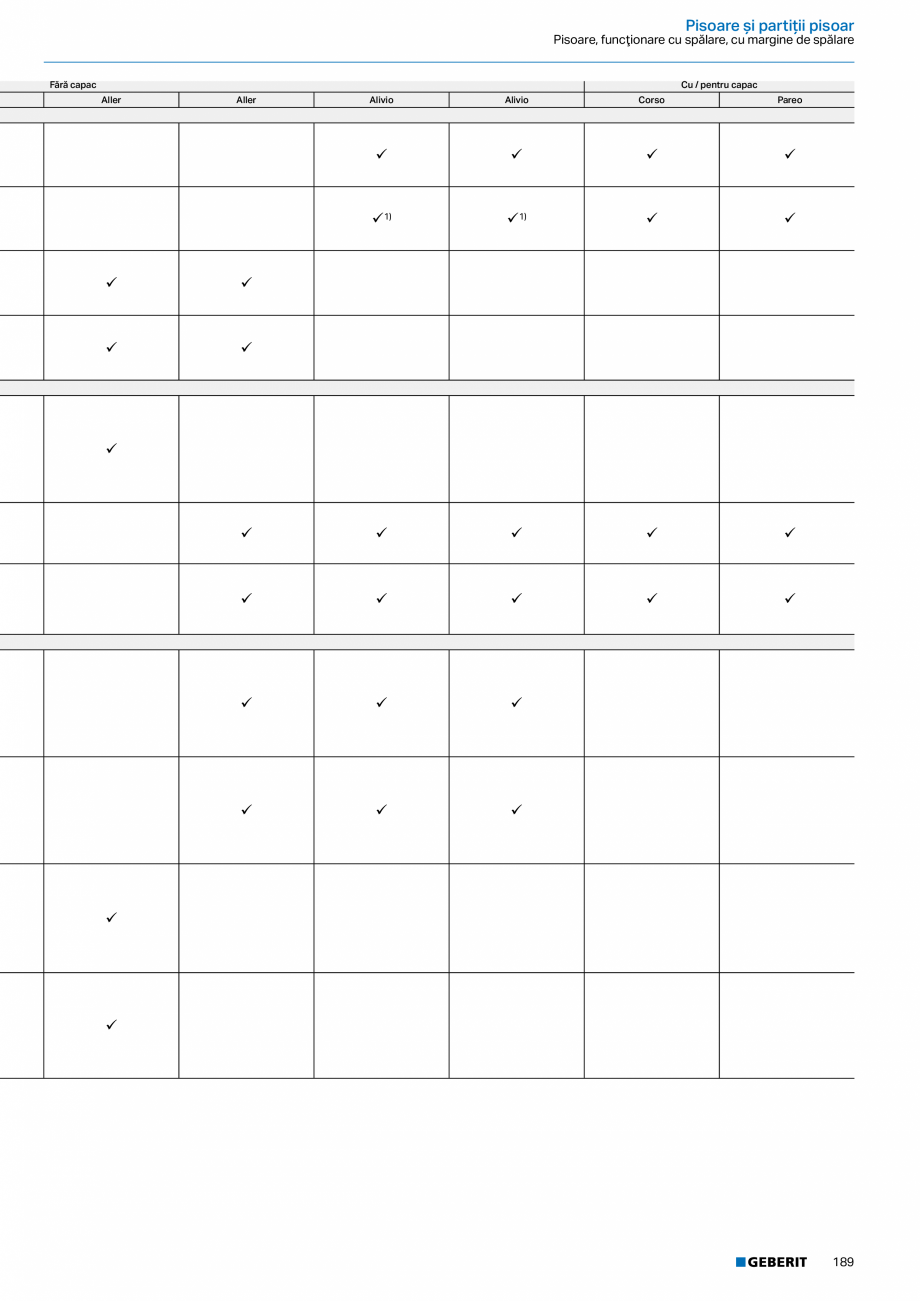 Pagina 188-Catalog GEBERIT - Sisteme sanitare - 2022  Catalog, brosura Romana are cu îmbinare filetată prin...