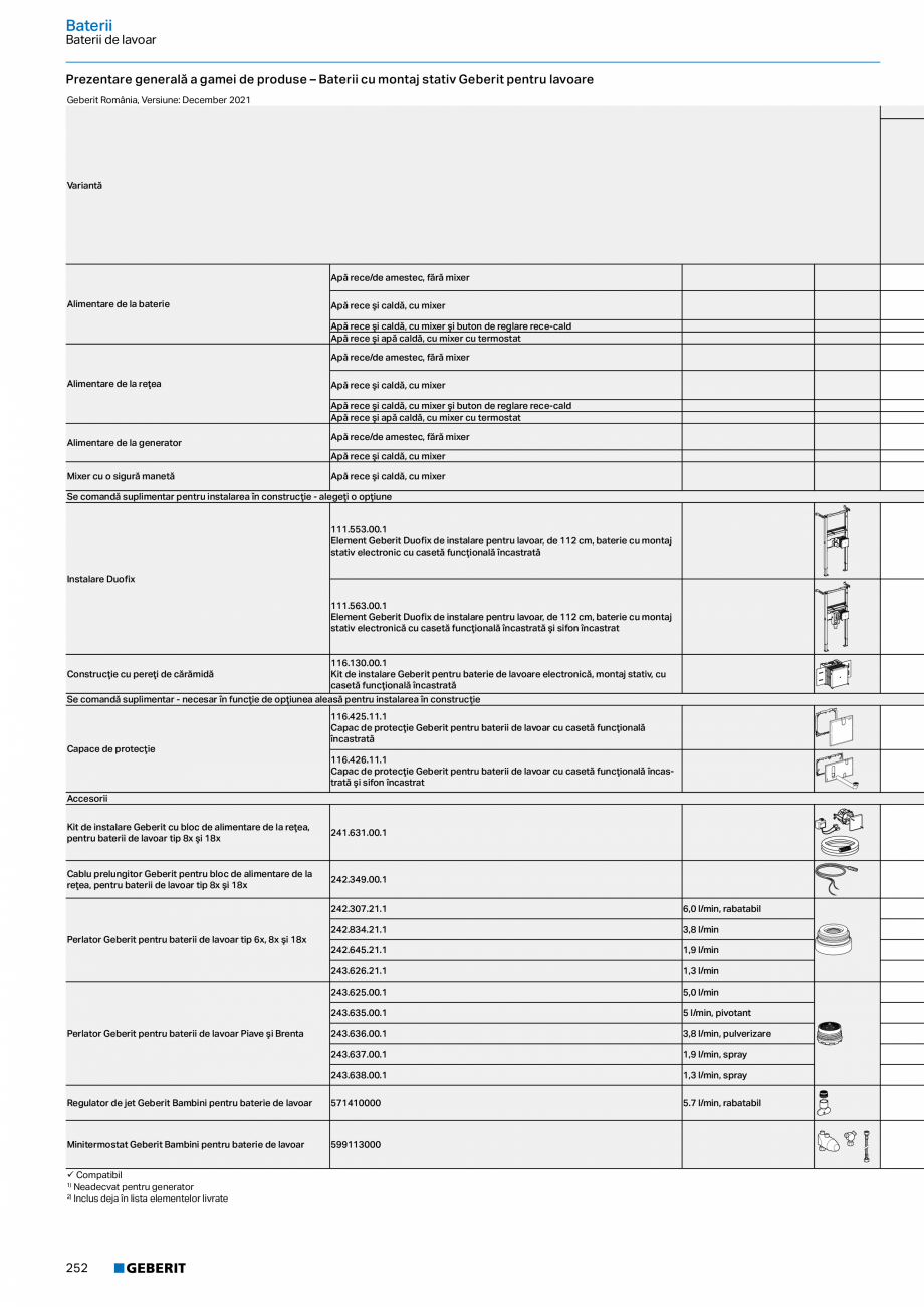 Pagina 251-Catalog GEBERIT - Sisteme sanitare - 2022  Catalog, brosura Romana  tije de acţionare

Forţa de...