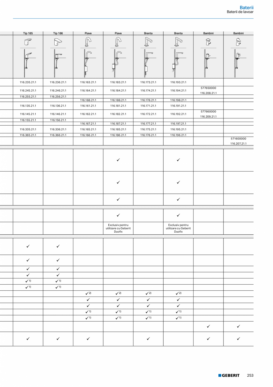 Pagina 252-Catalog GEBERIT - Sisteme sanitare - 2022  Catalog, brosura Romana 5.883.14.1
115.883.16.1
115.883...