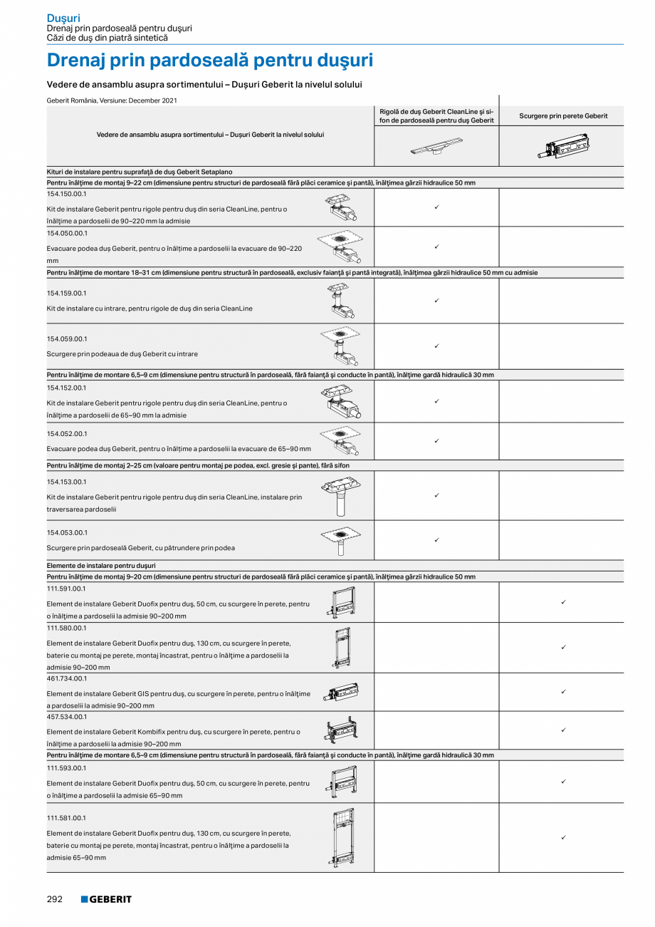 Pagina 291-Catalog GEBERIT - Sisteme sanitare - 2022  Catalog, brosura Romana erit Sigma10
• Pentru clapete...