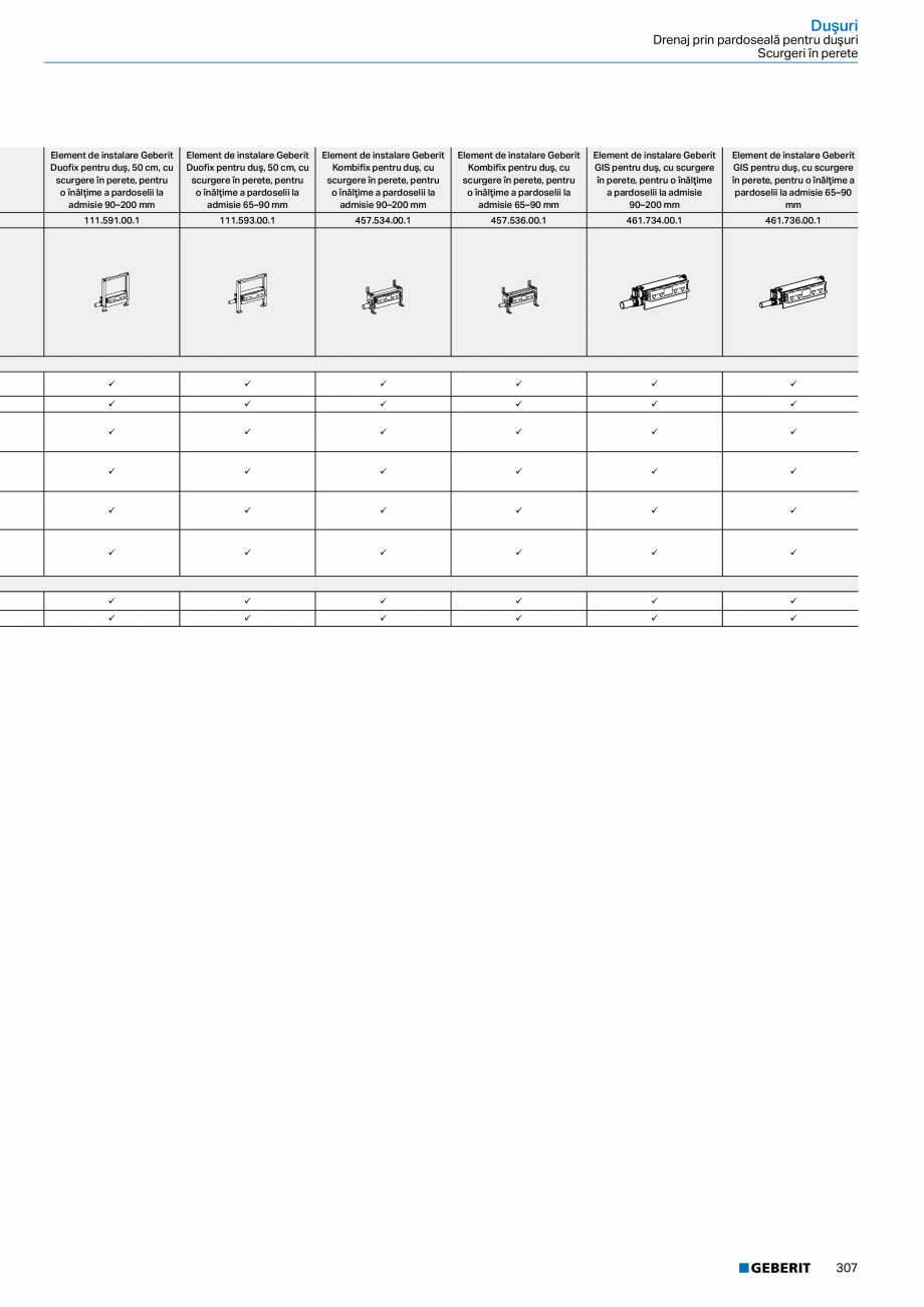 Pagina 306-Catalog GEBERIT - Sisteme sanitare - 2022  Catalog, brosura Romana 15.081.GH.1

Taste: cromat,...