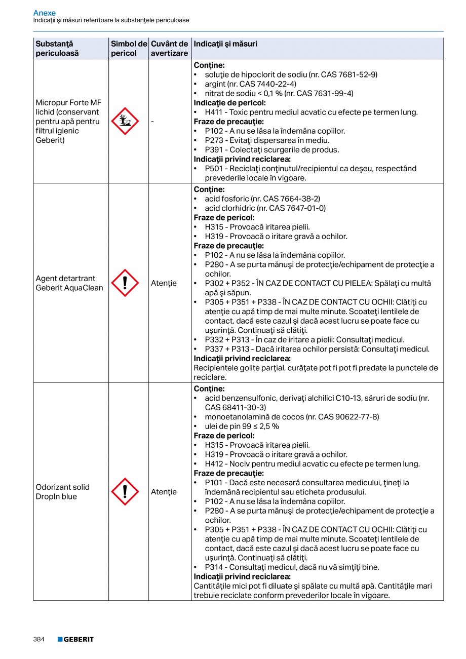 Pagina 383-Catalog GEBERIT - Sisteme sanitare - 2022  Catalog, brosura Romana nism de ridicare, silenţios
• ...
