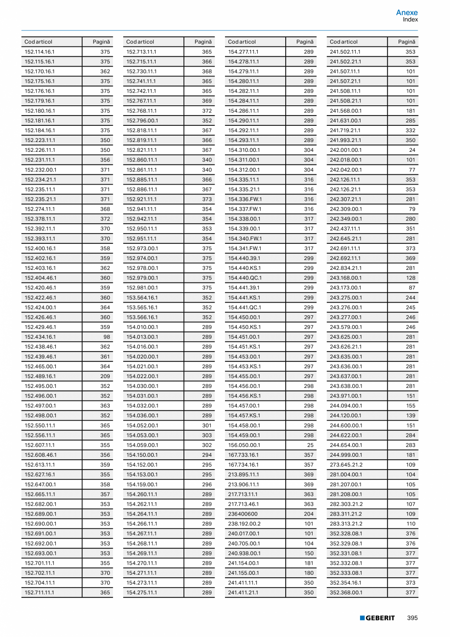 Pagina 394-Catalog GEBERIT - Sisteme sanitare - 2022  Catalog, brosura Romana nă în 2015).

175

Clapete de...