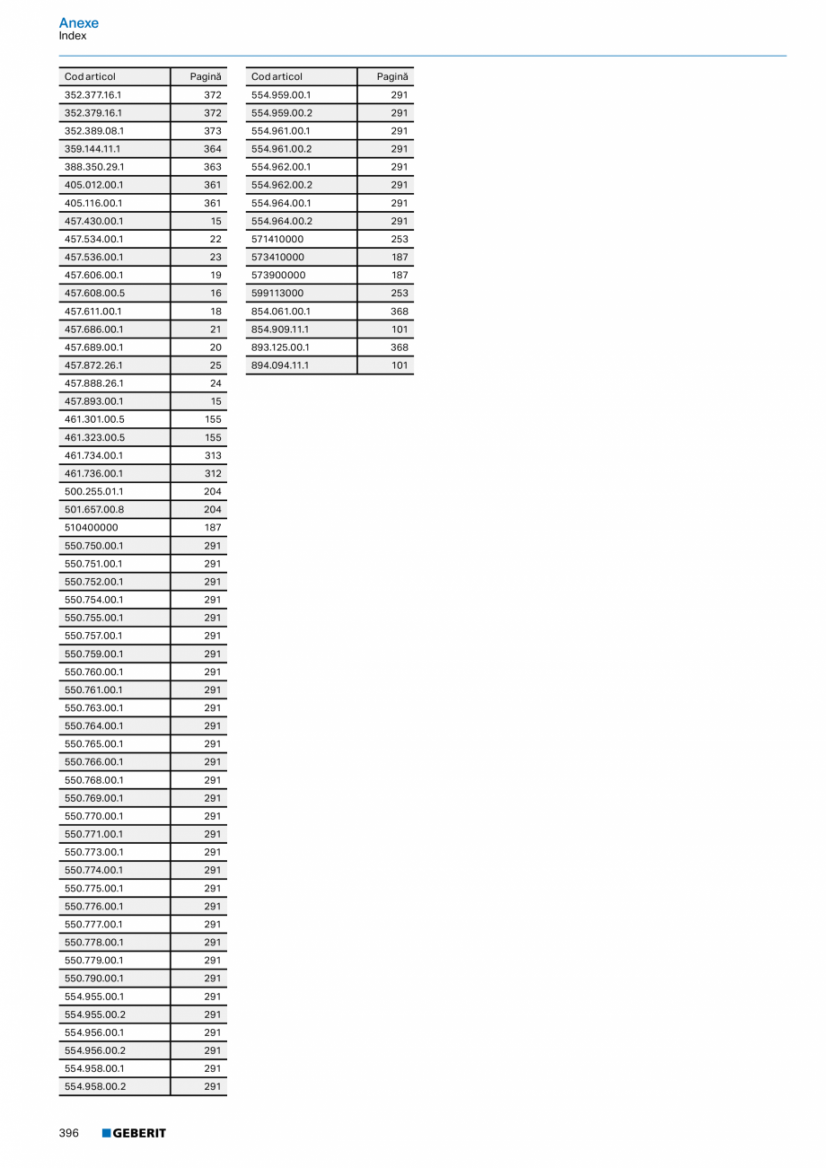 Pagina 395-Catalog GEBERIT - Sisteme sanitare - 2022  Catalog, brosura Romana iclă

115.083.JL.1
...
