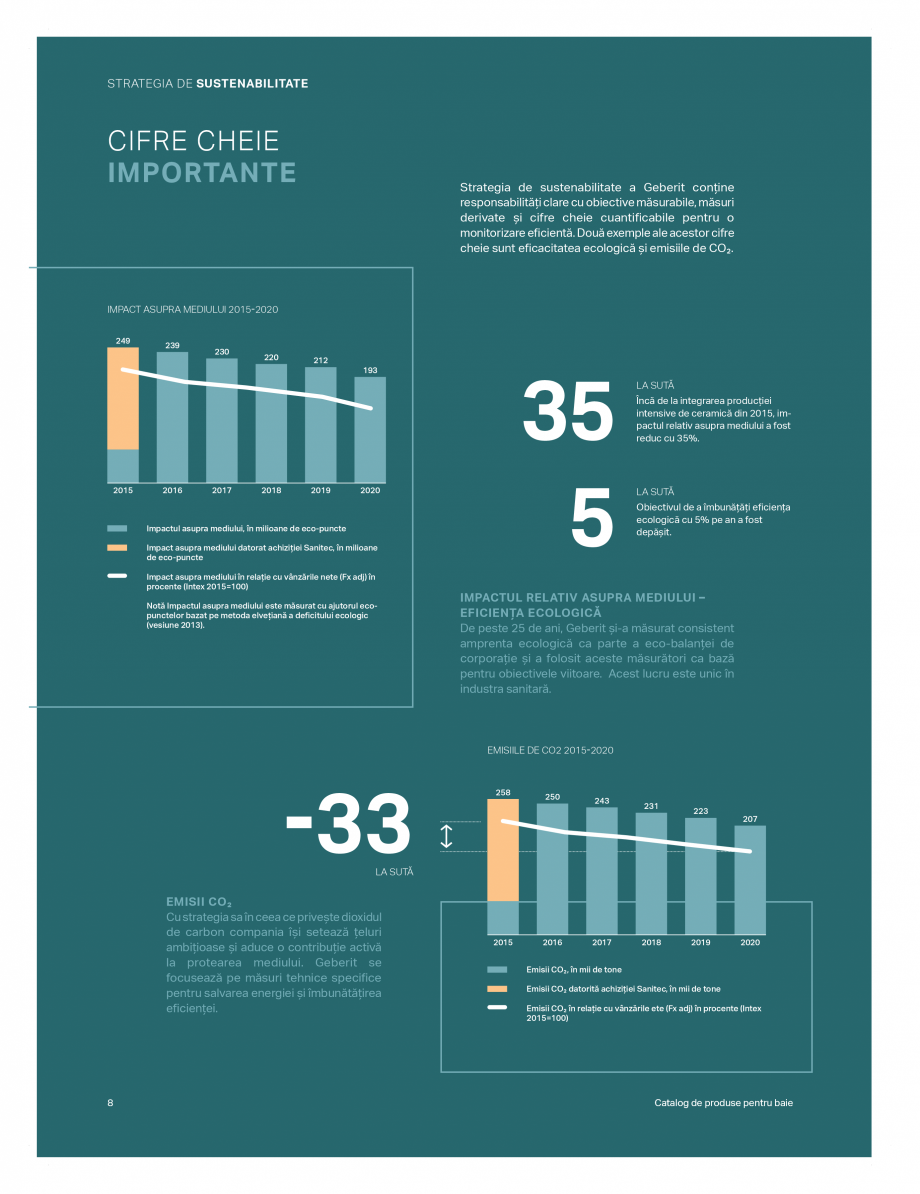 Pagina 4-Catalog GEBERIT - Colectii de baie - 2022  Catalog, brosura Romana 
asemenea, ne asigurăm ca...