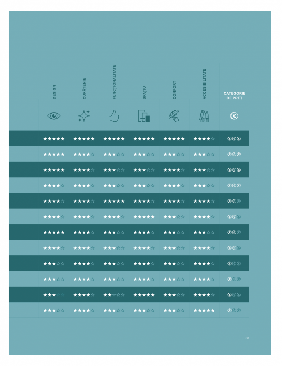 Pagina 29-Catalog GEBERIT - Colectii de baie - 2022  Catalog, brosura Romana mi – 60 cm, 75 cm, 90 cm, 105...