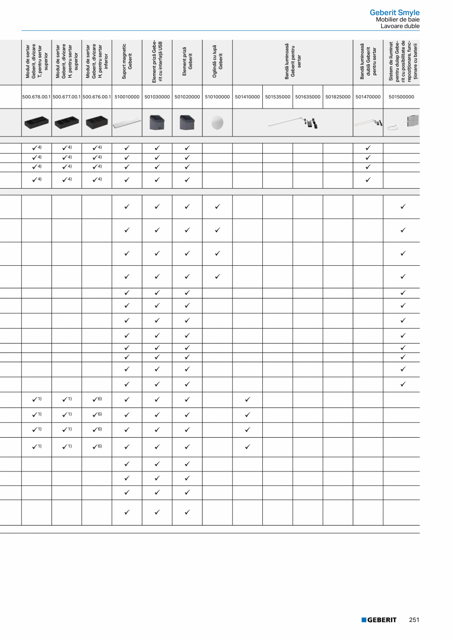 Pagina 239-Catalog GEBERIT - Colectii 2022-2023  Catalog, brosura Romana re automată
• Rezistent la...