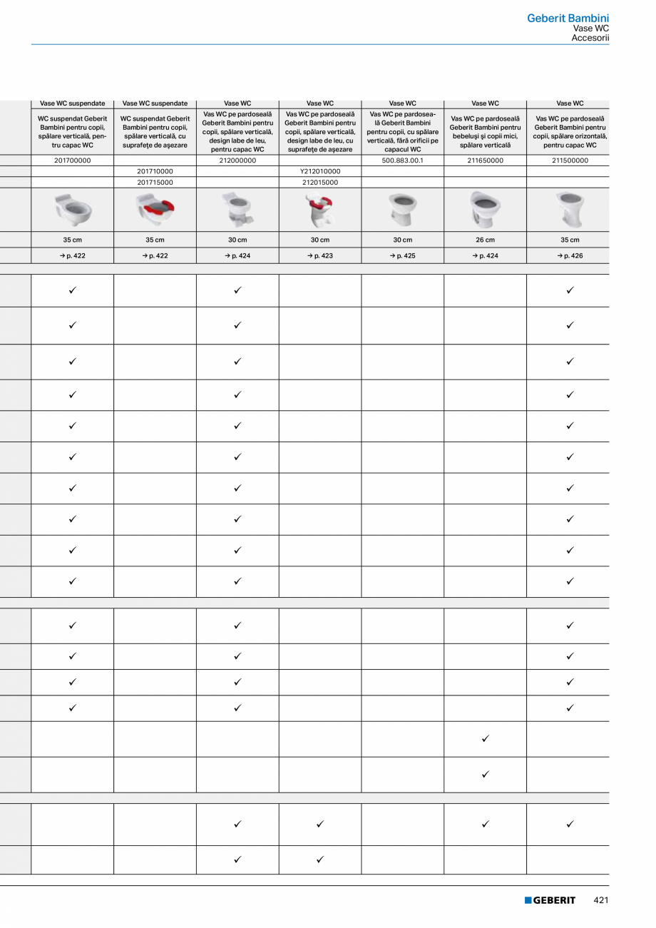 Pagina 420-Catalog GEBERIT - Colectii 2022-2023  Catalog, brosura Romana .........................................