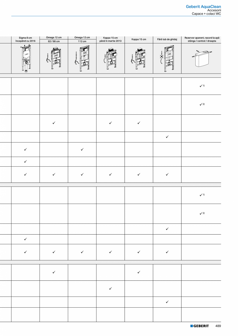 Pagina 488-Catalog GEBERIT - Colectii 2022-2023  Catalog, brosura Romana ntaj încastrat

Date tehnice
Material...
