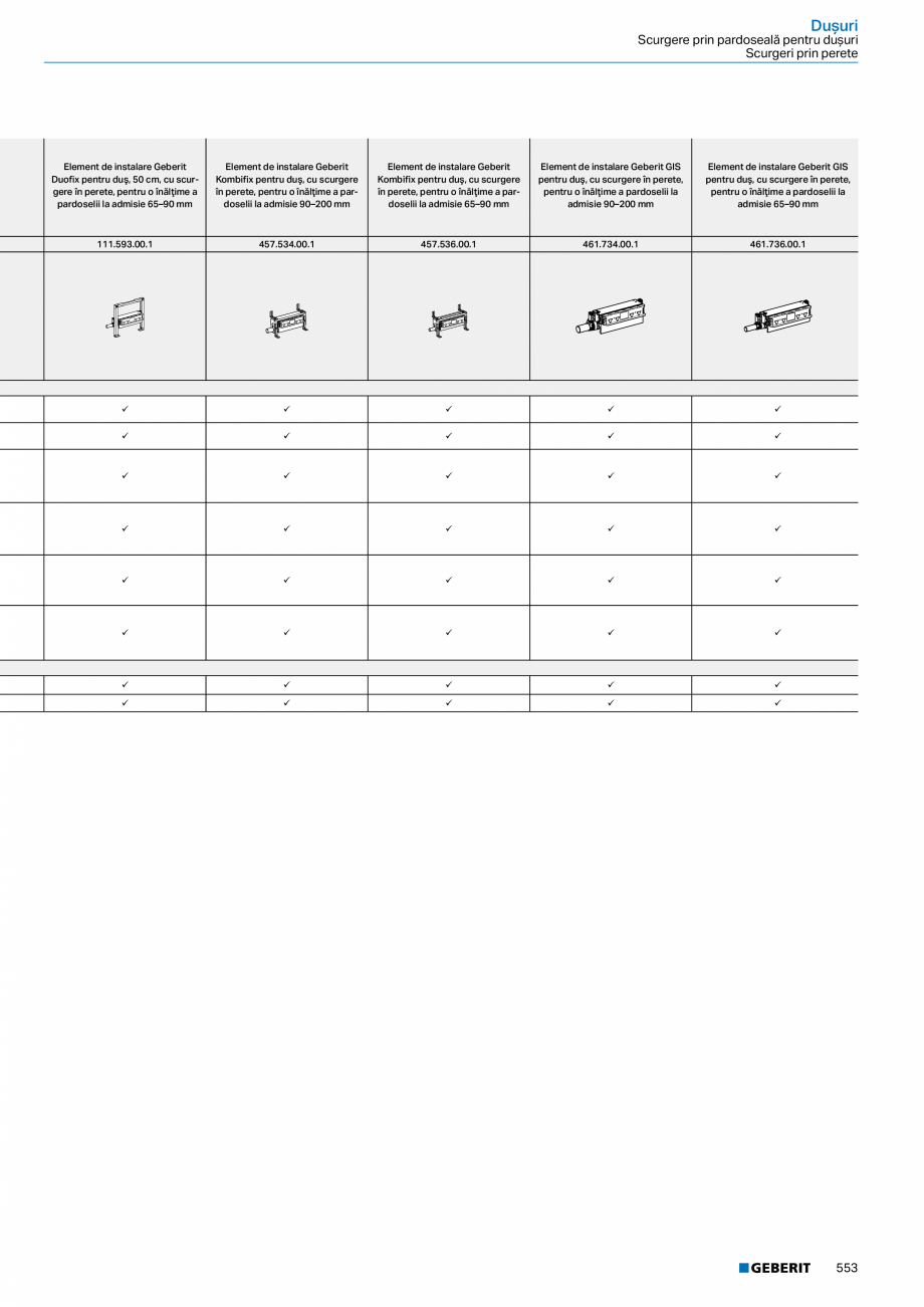 Pagina 552-Catalog GEBERIT - Colectii 2022-2023  Catalog, brosura Romana  orizontală sau verticală
• Tip 2,...