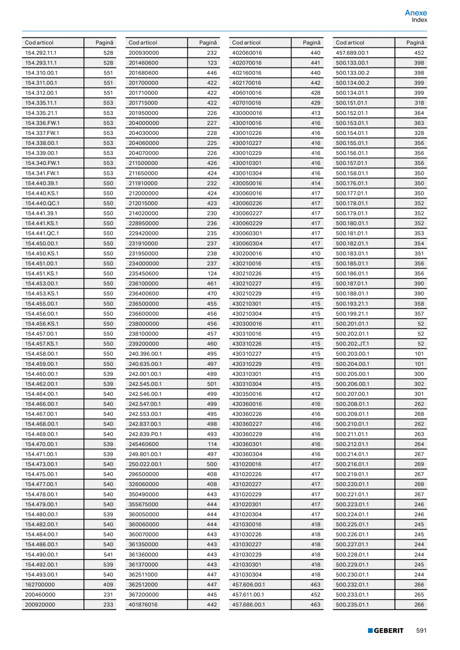 Pagina 590-Catalog GEBERIT - Colectii 2022-2023  Catalog, brosura Romana B2
[cm]

Volum
total
[l]

EUR/buc.
...