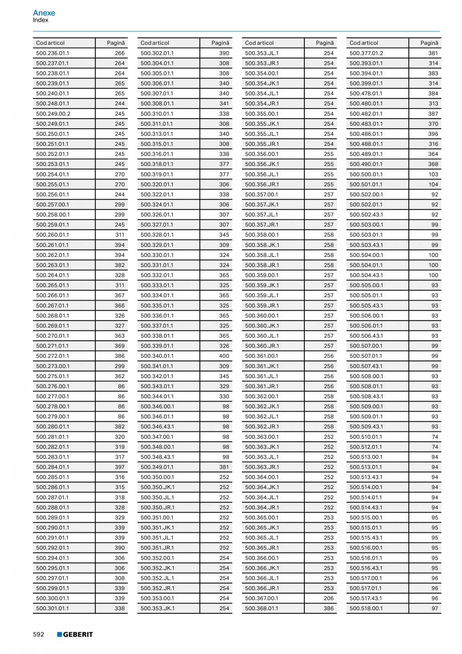 Pagina 591-Catalog GEBERIT - Colectii 2022-2023  Catalog, brosura Romana 57

100

259,18

554.874.01.1

Alb /...