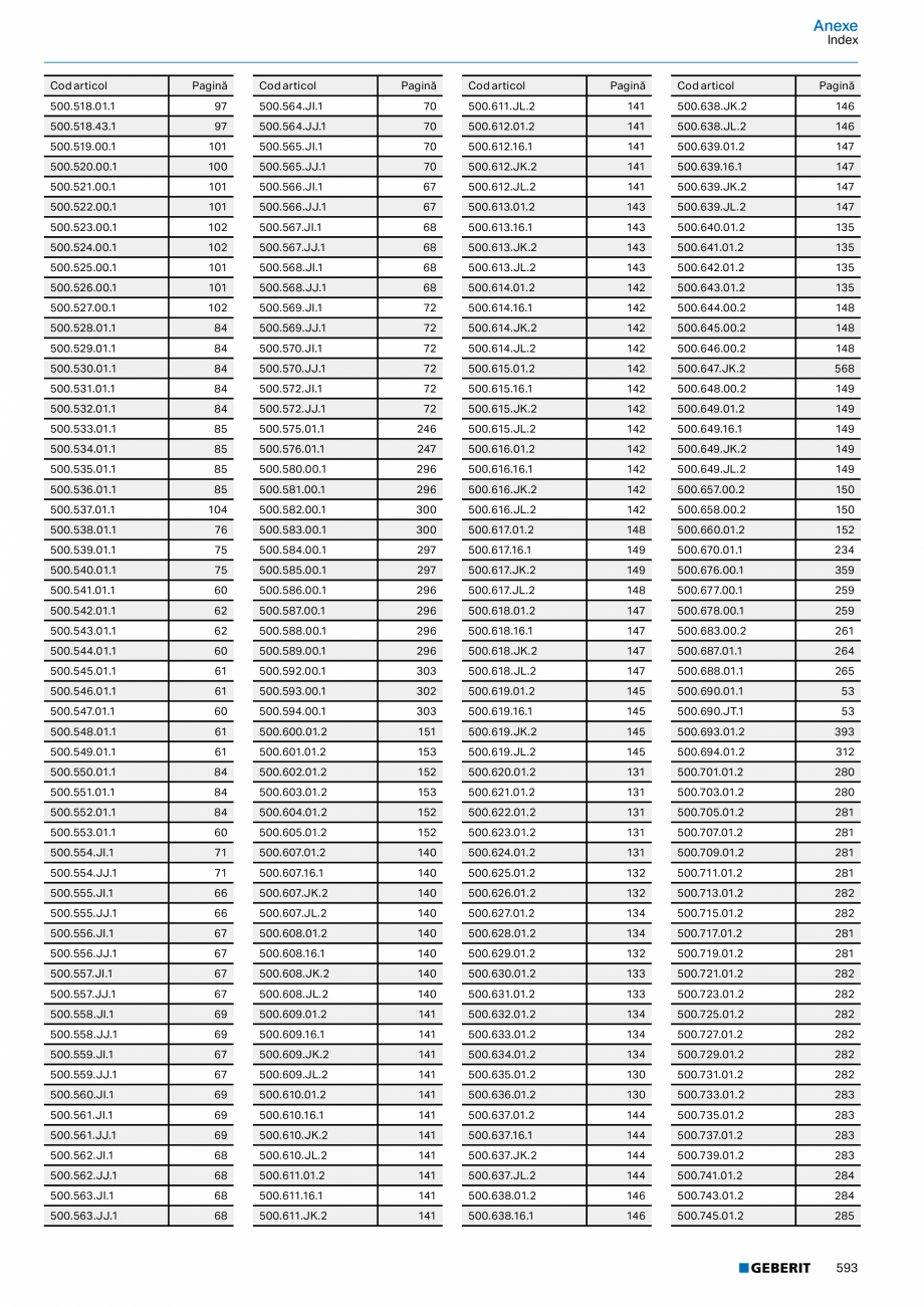 Pagina 592-Catalog GEBERIT - Colectii 2022-2023  Catalog, brosura Romana ﻿

334

Geberit Selnova Square
﻿
...