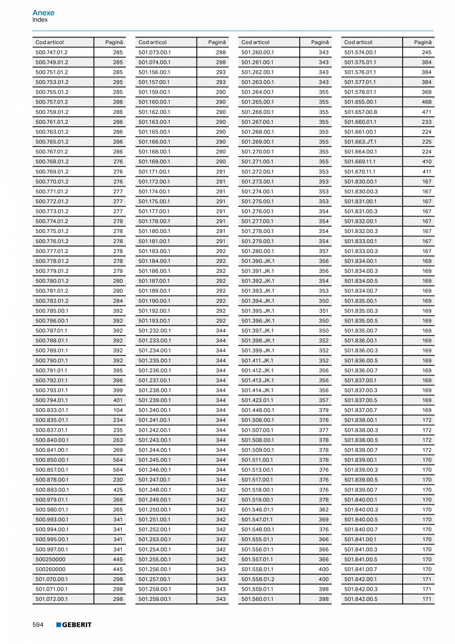 Pagina 593-Catalog GEBERIT - Colectii 2022-2023  Catalog, brosura Romana   .  .  .  .  .  .  .  .  .  .  .  .  ...