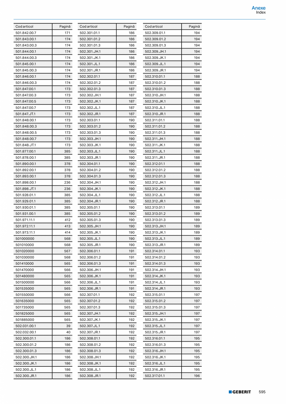 Pagina 594-Catalog GEBERIT - Colectii 2022-2023  Catalog, brosura Romana .  .
Dulapuri sub lavoare .  .  .  .  ...