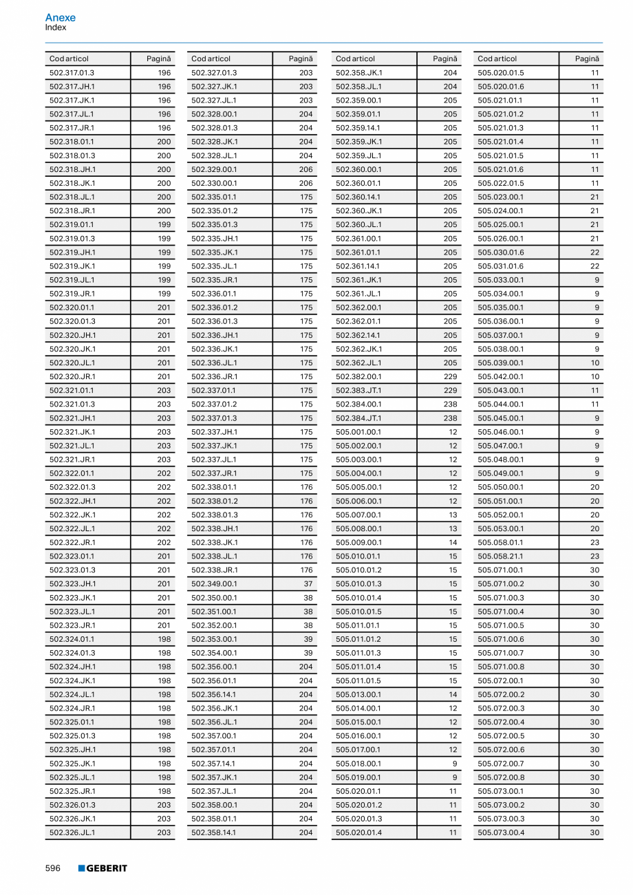Pagina 595-Catalog GEBERIT - Colectii 2022-2023  Catalog, brosura Romana .....................360
Prezentare...