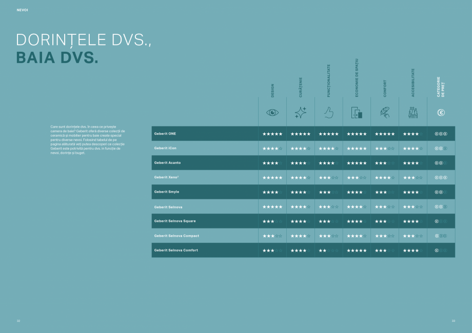 Pagina 17-Colectii pentru baie  Catalog, brosura Romana depărtat și de curățat.

←
INSERȚIE DE TIP...