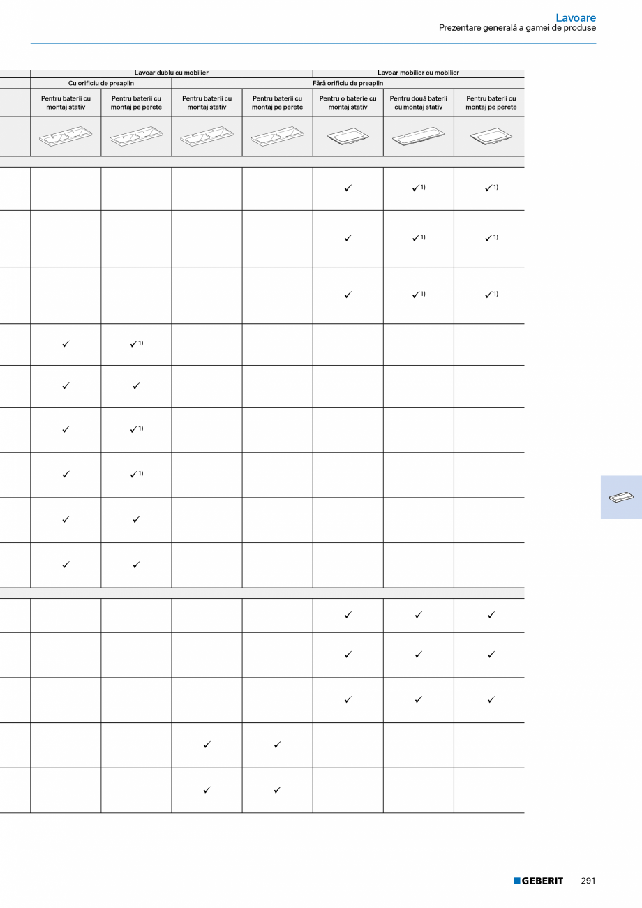 Pagina 289-Catalog Colectii de baie si sisteme sanitare  Catalog, brosura Romana tă de acţionare, Tastă: alb...