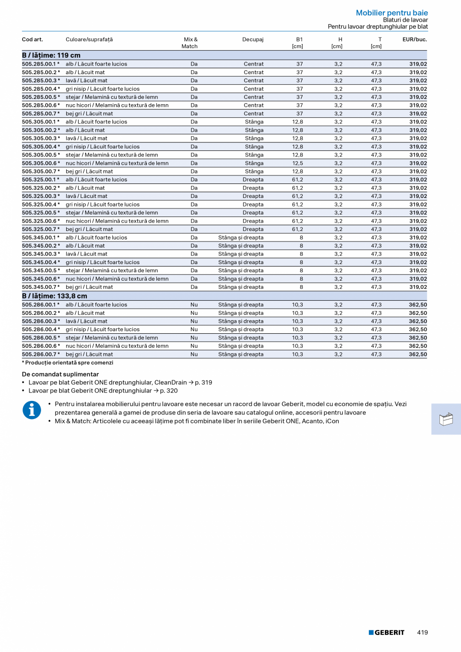 Pagina 418-Catalog Colectii de baie si sisteme sanitare  Catalog, brosura Romana 12,5 12,5

0,4

≤ 0,5

718...