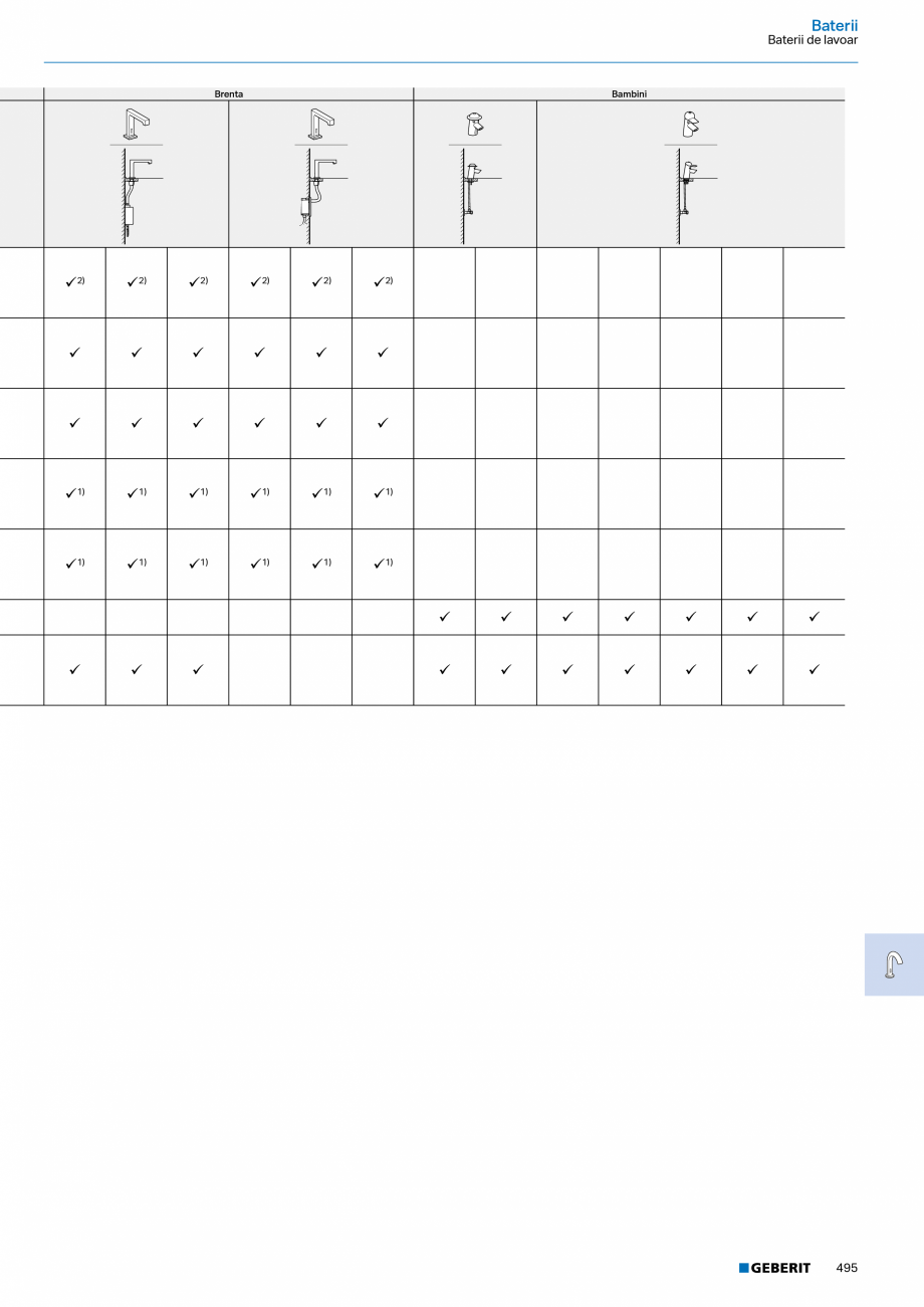 Pagina 494-Catalog Colectii de baie si sisteme sanitare  Catalog, brosura Romana 2.00.1

501.836.00.1

501.838....