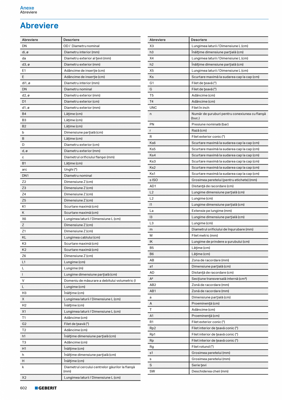 Pagina 601-Catalog Colectii de baie si sisteme sanitare  Catalog, brosura Romana rificiu de
robinet

Preaplin

...