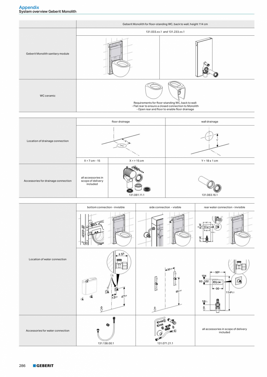 Pagina 286-Sisteme sanitare Geberit 2015-2016 GEBERIT Scurgere in pardoseala Catalog, brosura Engleza n of...